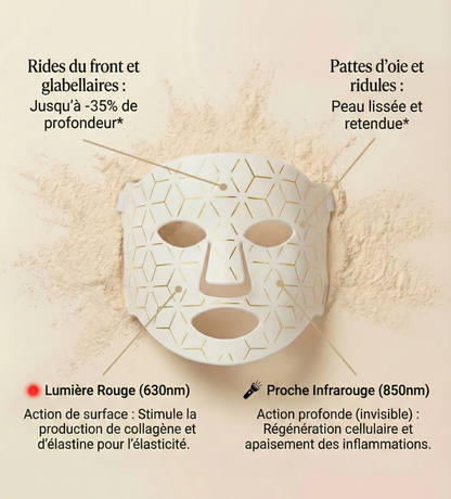 LUMIQARE™ KIT MASK et COU V2